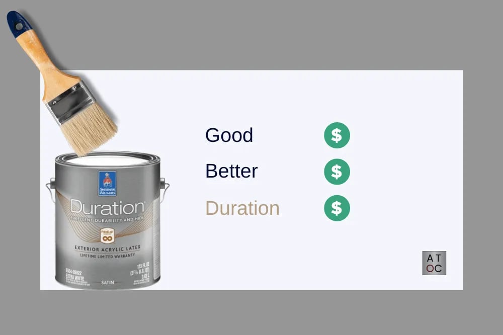Duration-Exterior-Cost-Diagram