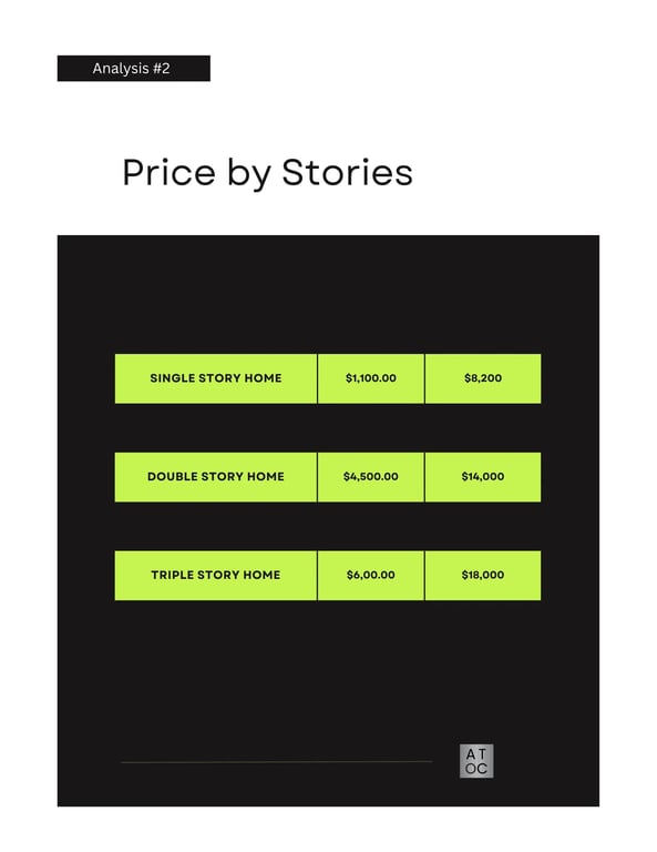 Cost Based On Height