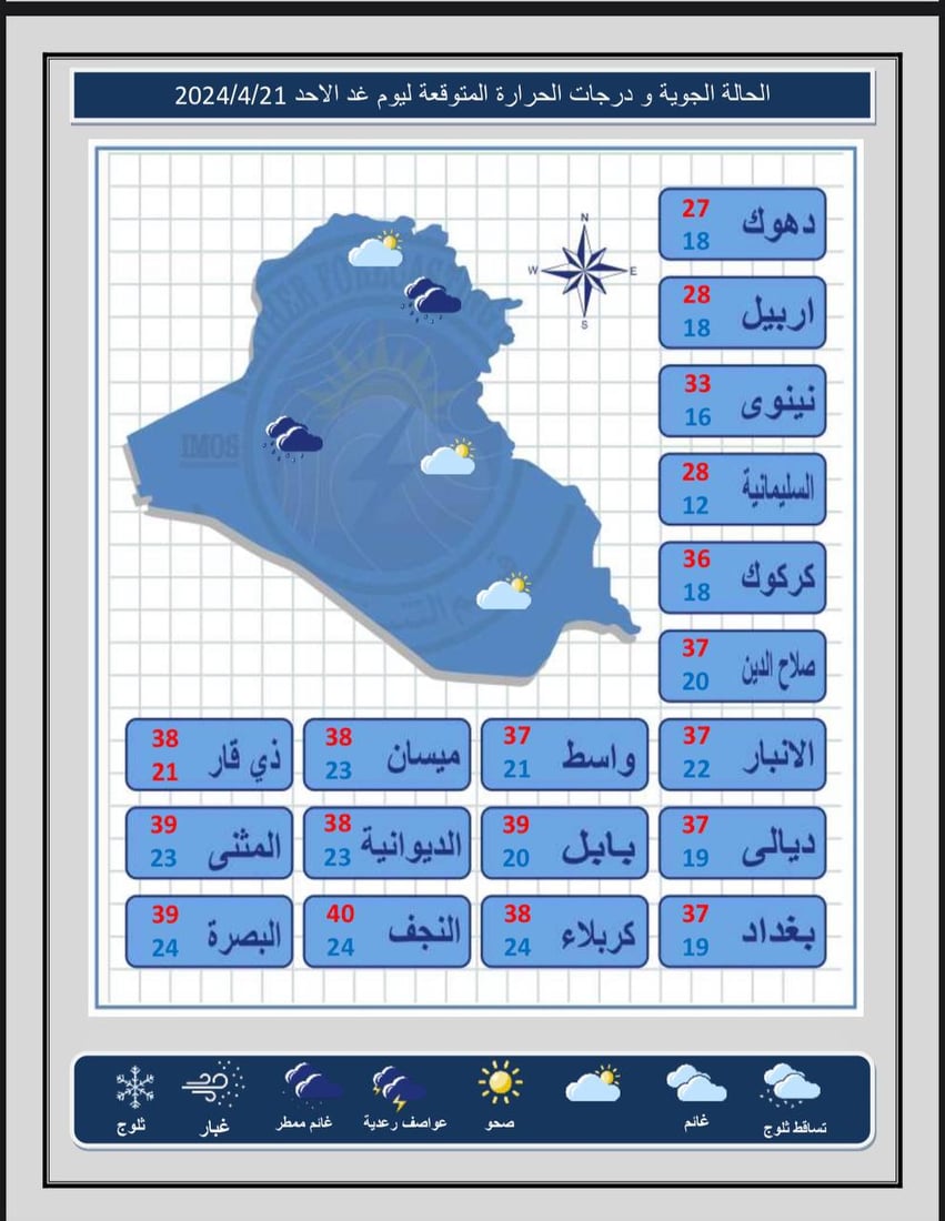 أجواء صحوة وحرارة تلامس الـ40 في عدة محافظات.. توقعات طقس العراق