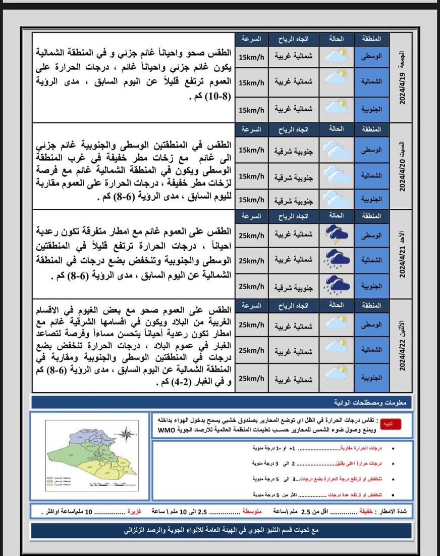 طقس العراق: أجواء صحوة تتحوّل إلى غائمة بعد الظهر في عموم مناطق البلاد