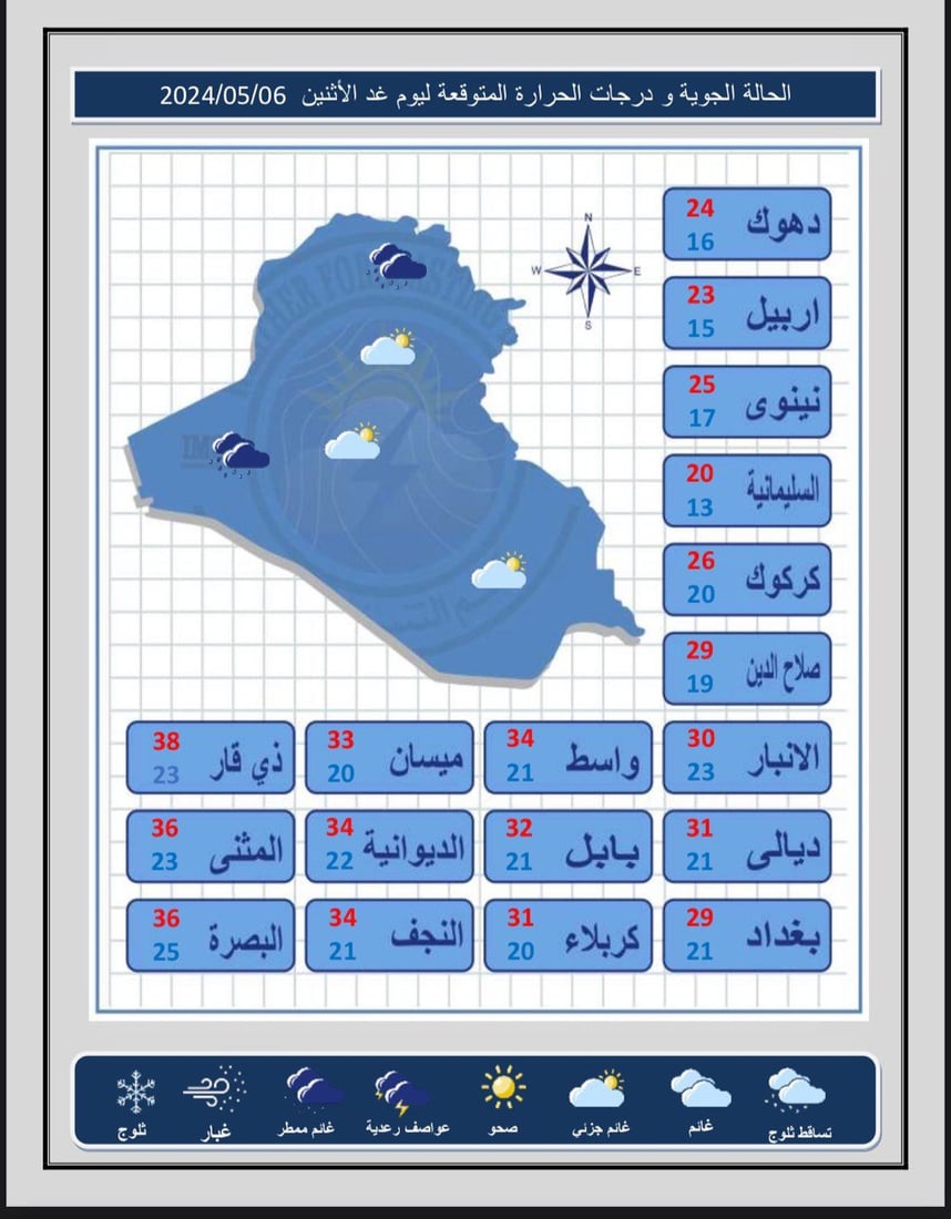 طقس العراق: غائم جزئياً في الوسط والجنوب وأمطار متفرقة شمالاً