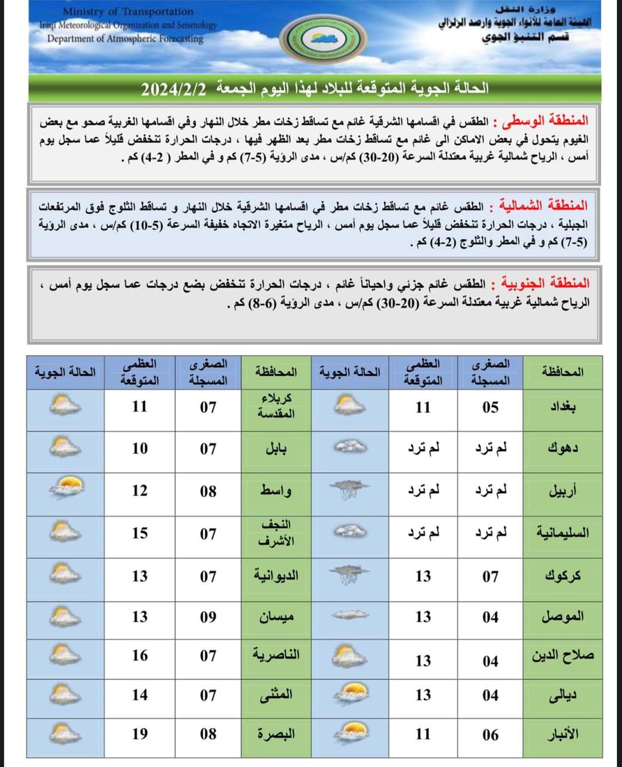 <?php echo get_the_title() ?>
