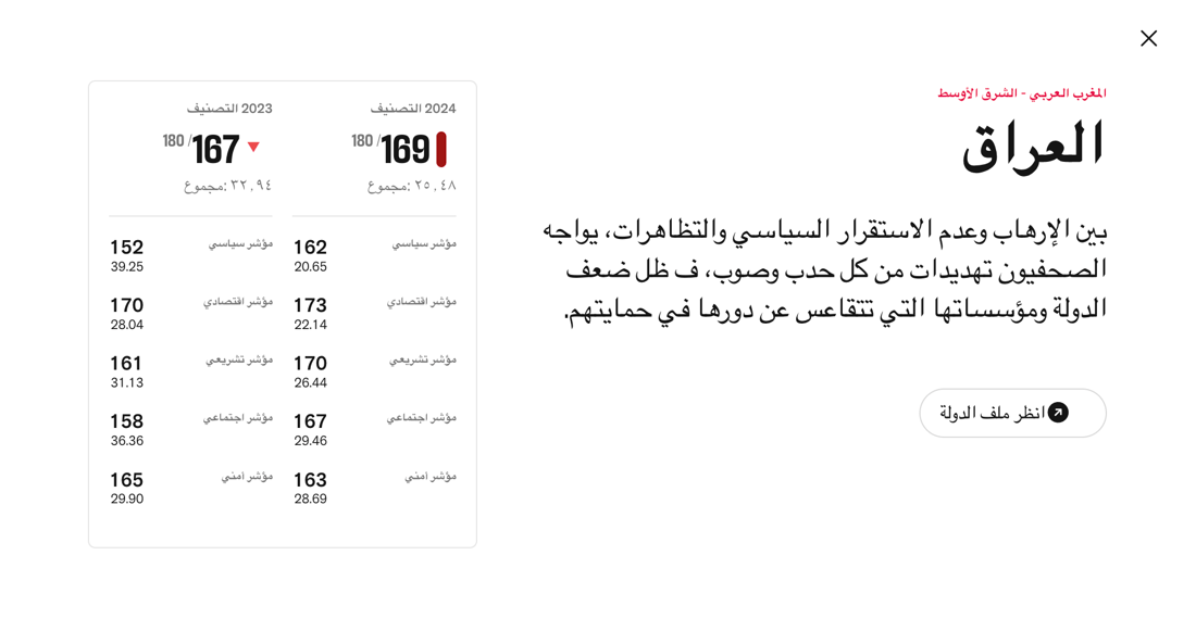 +964صورة من منصة (شبكة): 