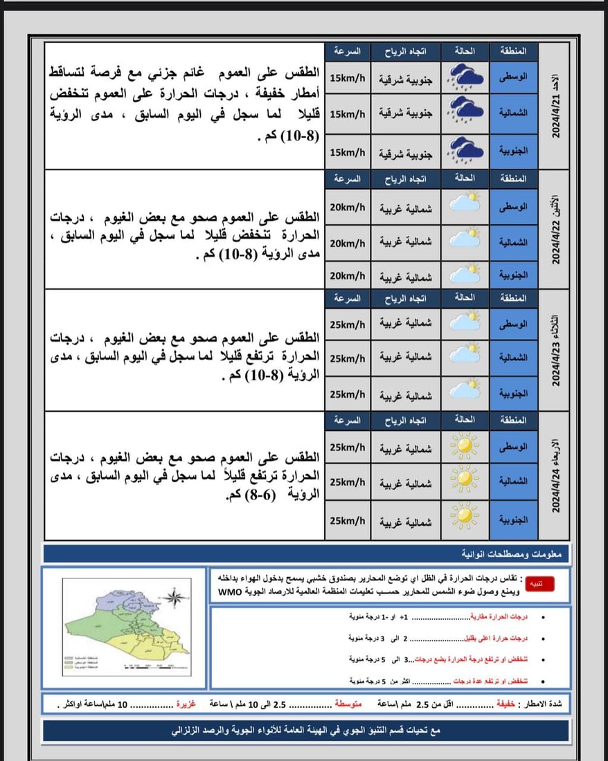 أجواء صحوة وحرارة تلامس الـ40 في عدة محافظات.. توقعات طقس العراق