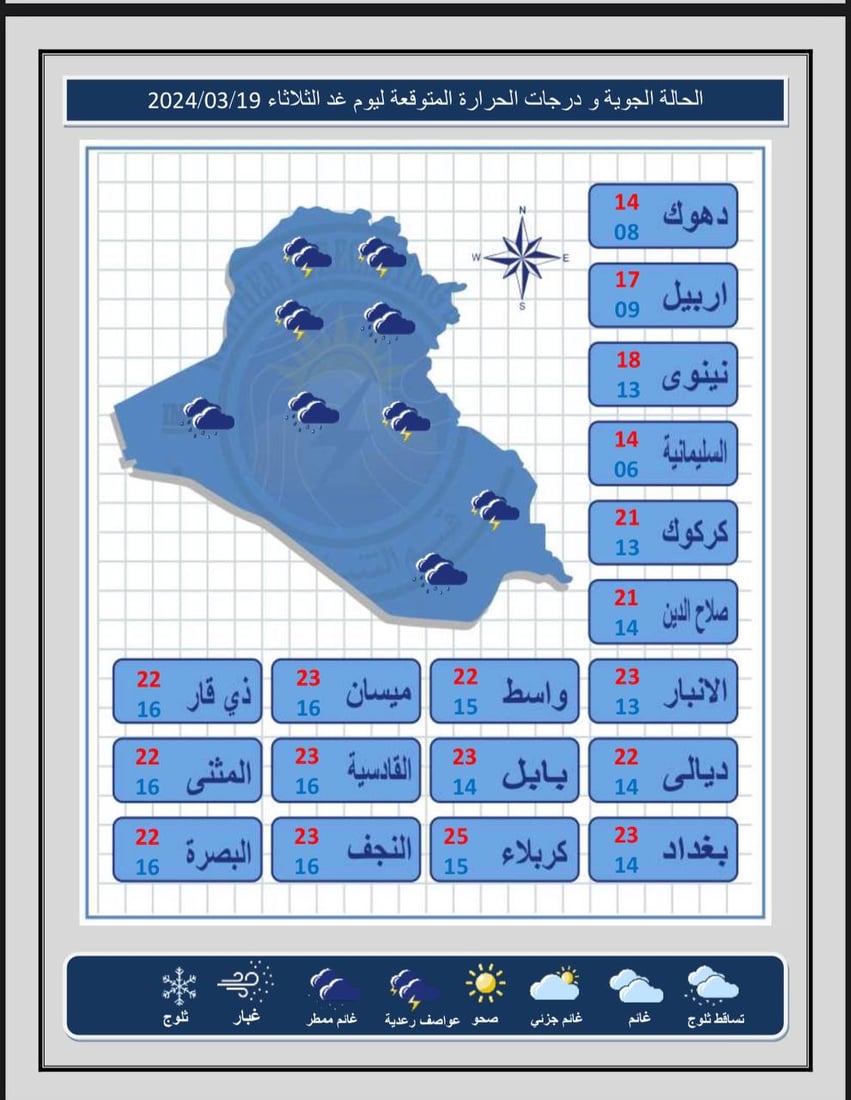 طقس العراق: أمطار غزيرة وعواصف رعدية مع انخفاض الحرارة في الوسط والجنوب