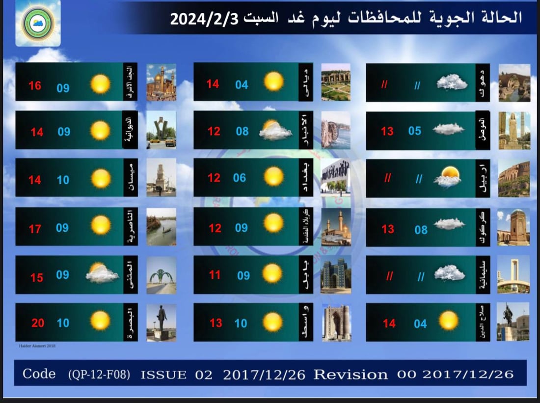<?php echo get_the_title() ?>