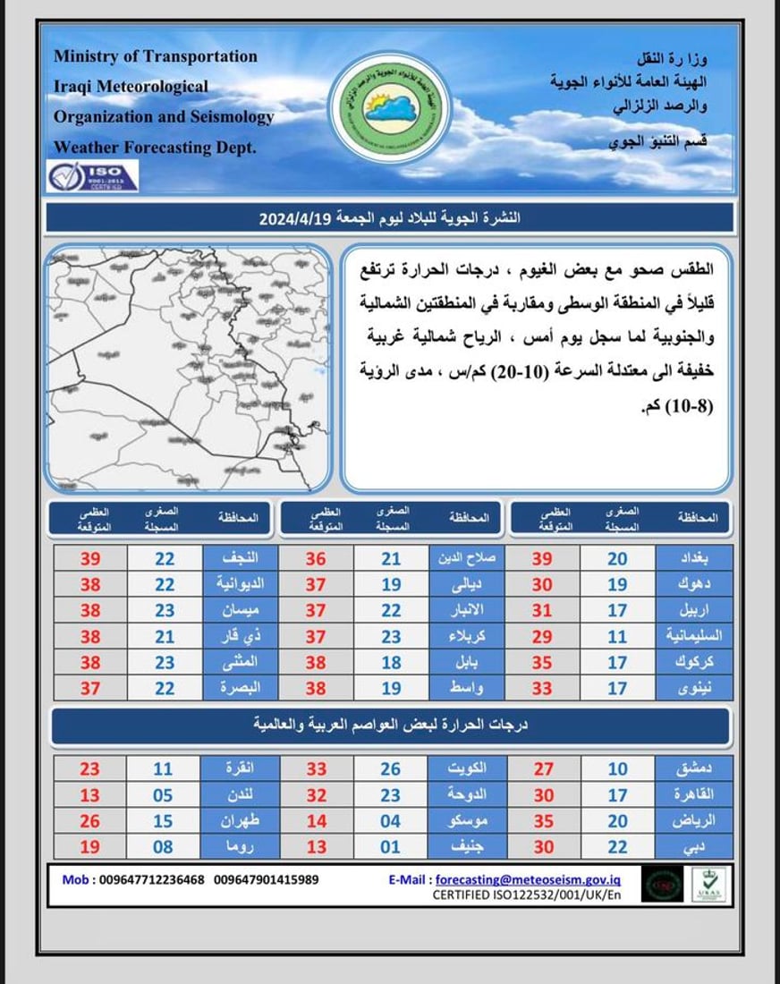 الأمطار قد تعود السبت.. طقس العراق غائم جزئي ودرجات الحرارة تقترب من الأربعين