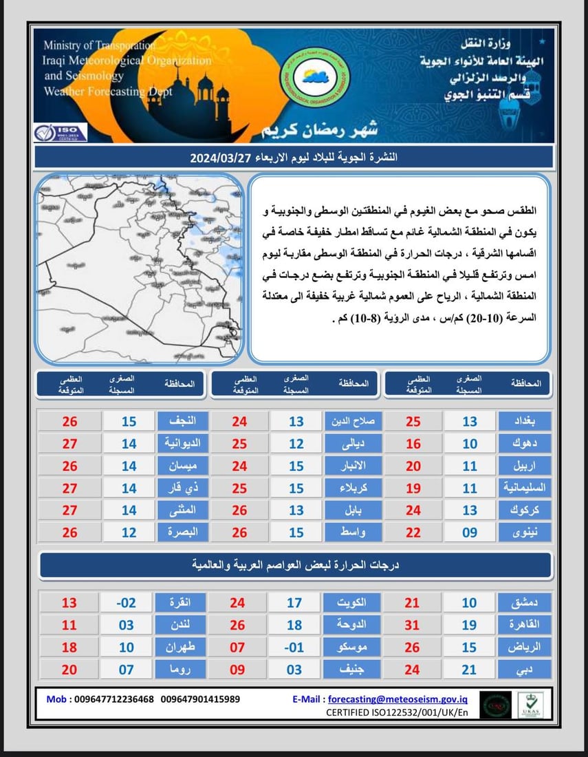 طقس العراق: صحو مع بعض الغيوم في الوسط والجنوب وأمطار خفيفة بالشمال