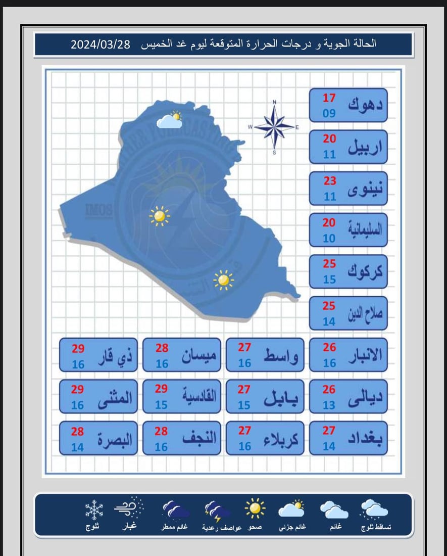 طقس العراق: صحو مع بعض الغيوم في الوسط والجنوب وأمطار خفيفة بالشمال