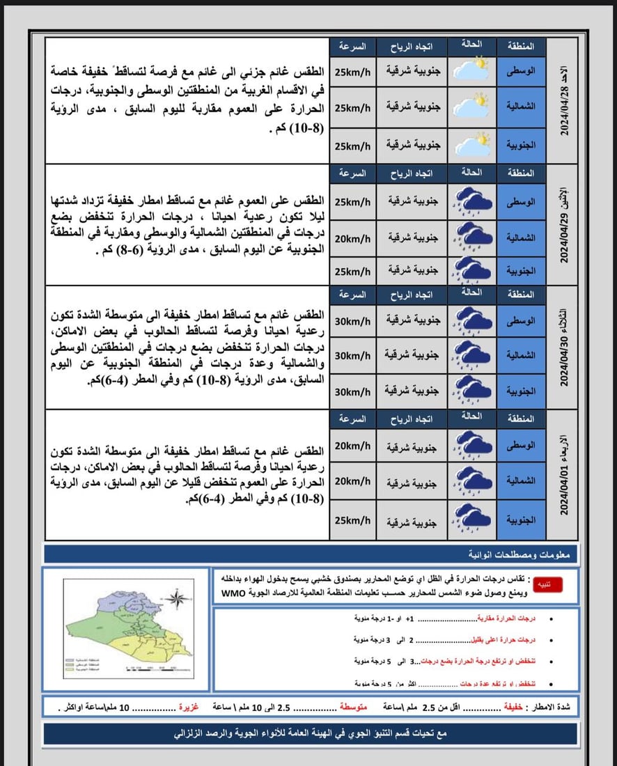طقس العراق: أجواء غائمة في عموم البلاد وأمطار مرتقبة تبدأ من الغد