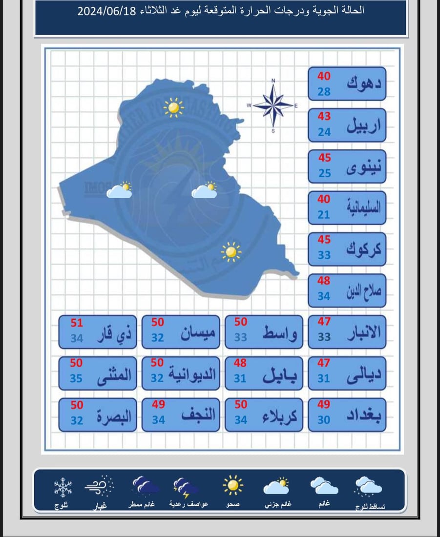 <?php echo get_the_title() ?>