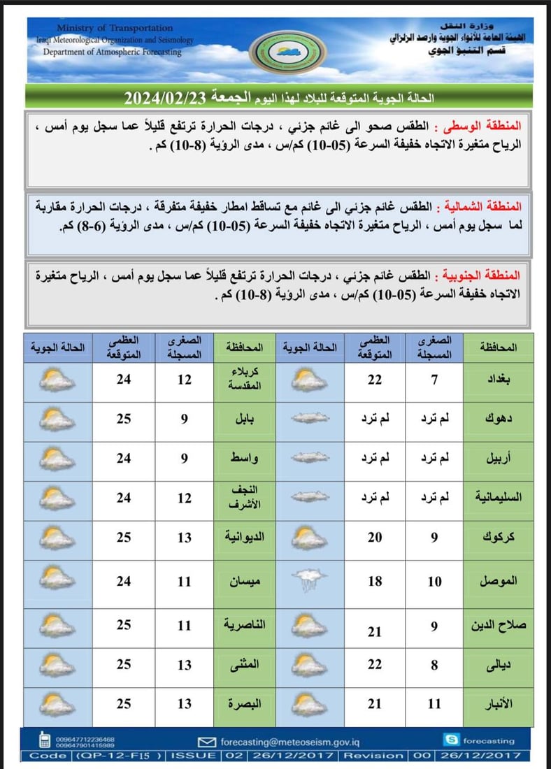 اليوم غائم وغداً ممطر.. طقس العراق بدرجات حرارة عشرينية الجمعة
