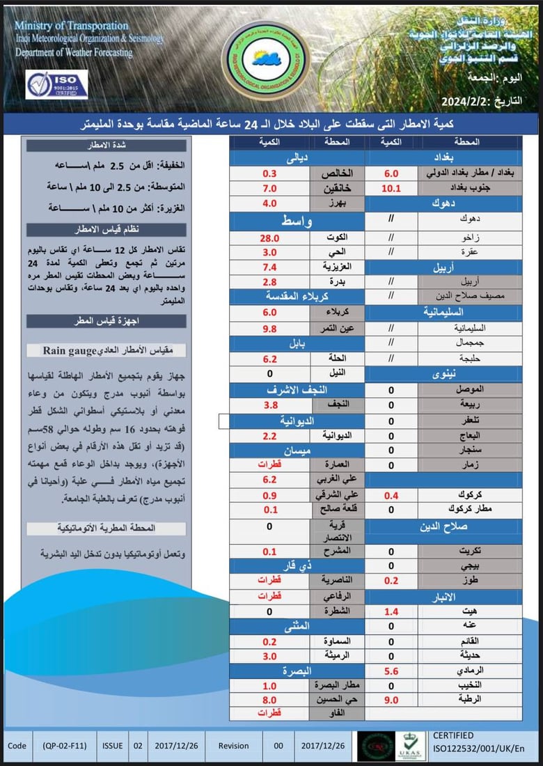 <?php echo get_the_title() ?>