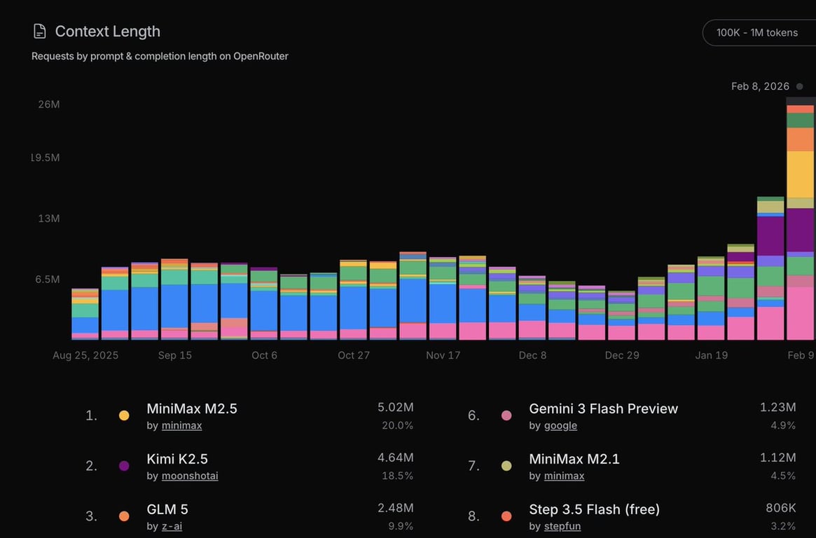 Rankings Screen Capture