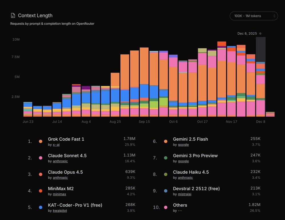 Ranking Screen Capture