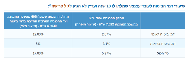 ביטוח לאומי