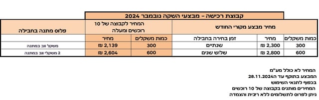 ק.רכישה נובמבר 24 גרפיקאים