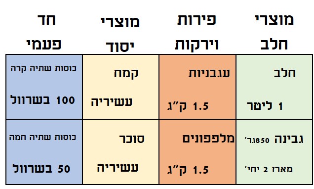 קניות