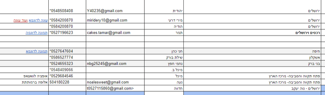 עוגות סמאש קייק