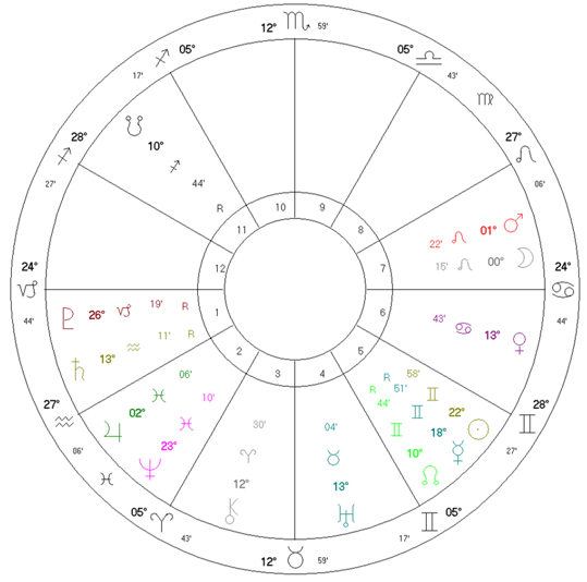 מפת ממשלת השינוי