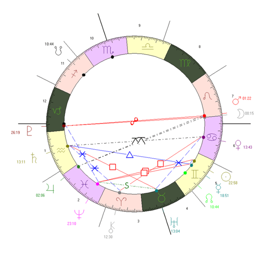 זויות של ממשלת השינוי