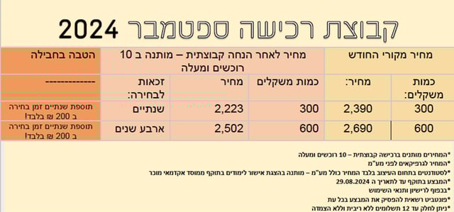 קבוצת רכישה פונט ביט