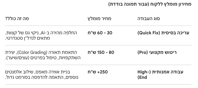 צילום מסך 2026-03-26 214253