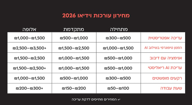 מחירון עורכות וידאו 2026
