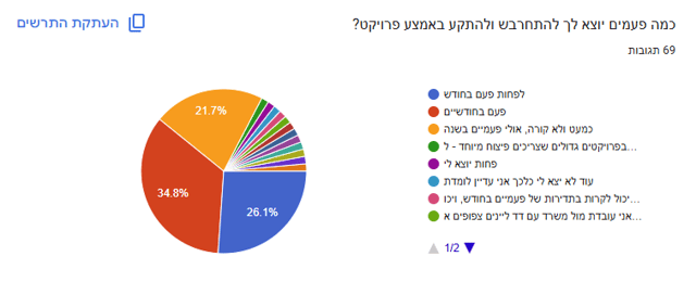 צילום מסך 2026-05-06 120256