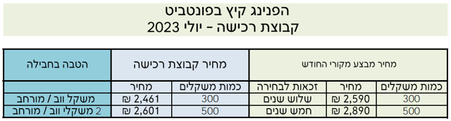 צילום מסך 2023-07-25 142720