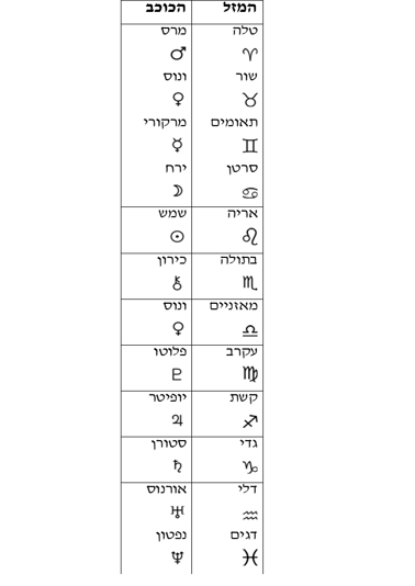 סמלי מזלות וכוכבים