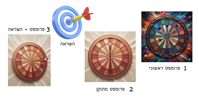 תהליך