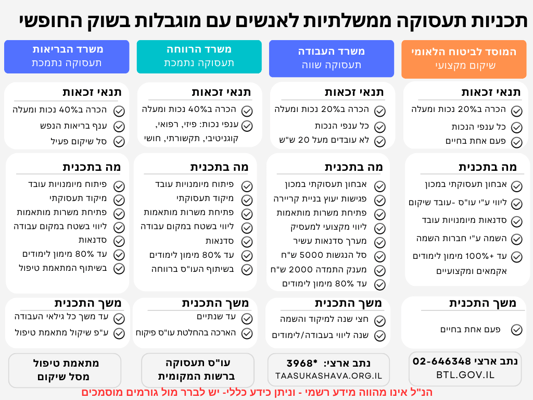 Colorful Simple Pricing Table Comparison Chart