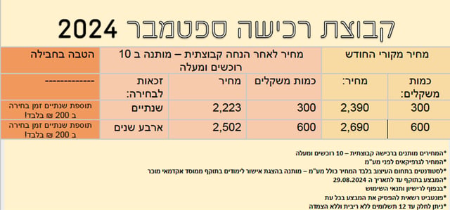קבוצת רכישה פונט ביט