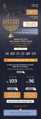 מוסדות קבר דוד זאת חנוכה