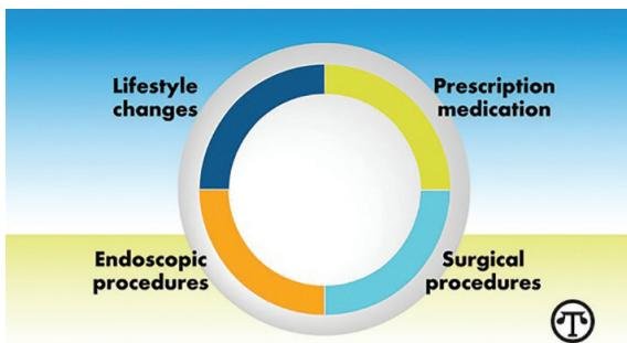 Beyond the Scale: Learn the Facts About Obesity