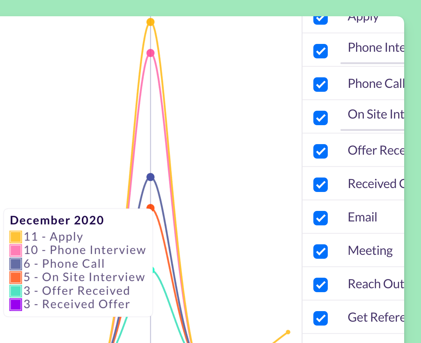 View dates of all your applications