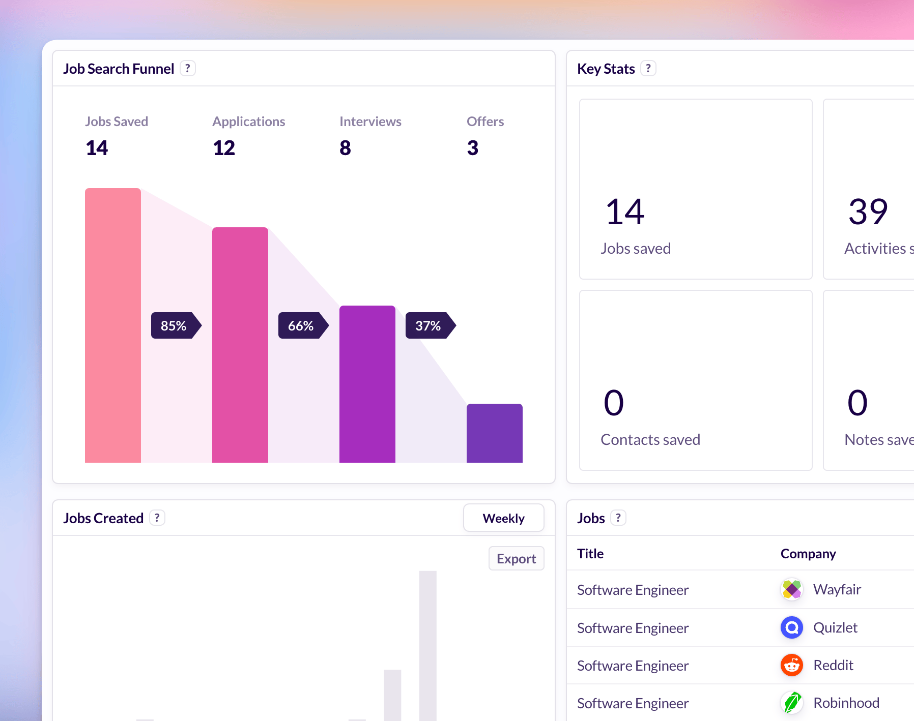 Job Search Metrics