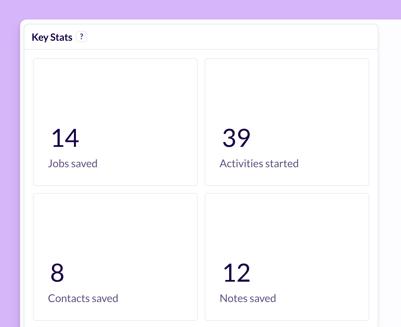 Understand your job search stats