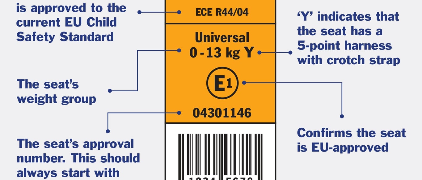 ece-r44-car-seat