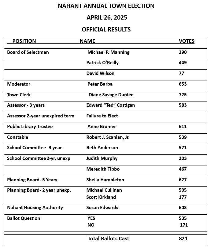 2025 Nahant Annual Town Election Official Results
