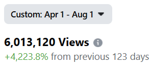 Lex250 - Reels - April 1 thru August 1 Engagement