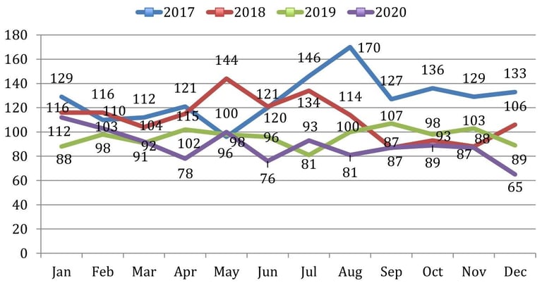 Plymouth County Outreach Chiefs Advisory Board Provides Message on 2020 Annual Report