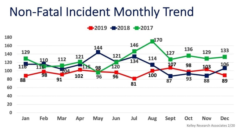 Plymouth County Outreach Chiefs Advisory Board Provides Message on 2019 Annual Report