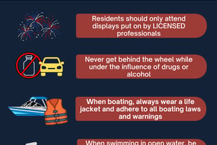 Residents Reminded to Celebrate Safely, Fireworks are Illegal Statewide