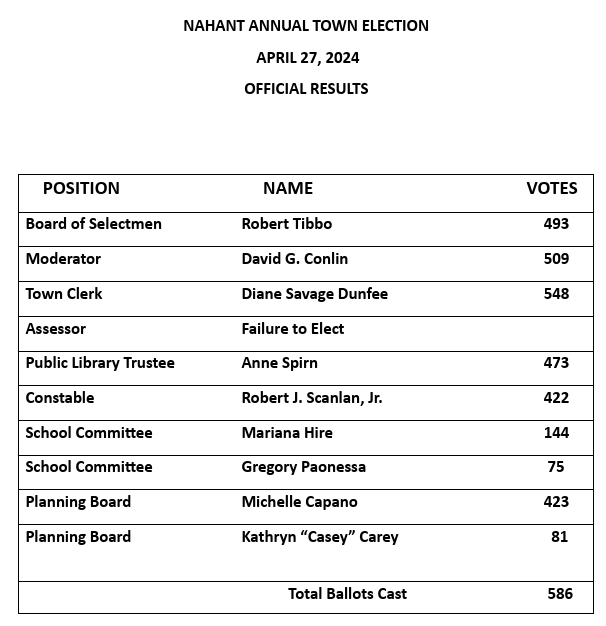 2024 Nahant Annual Town Election Official Results