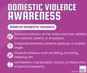 Domestic Violence Awareness Info