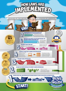 Infographics, which can be made with Canva, are a great way to visually communicate a lot of info at once.