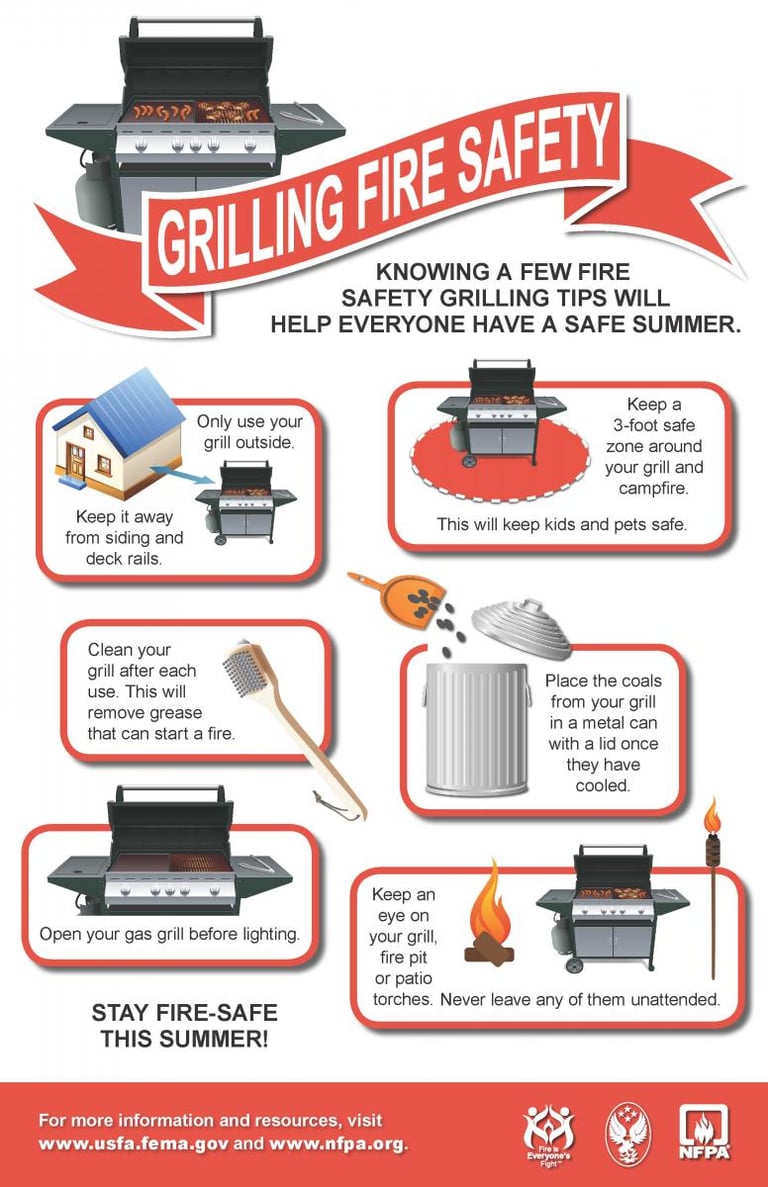Enfield Fire District 1 Offers Grilling Safety Tips