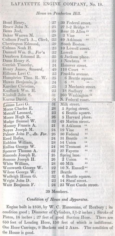 Company information and members in 1842.